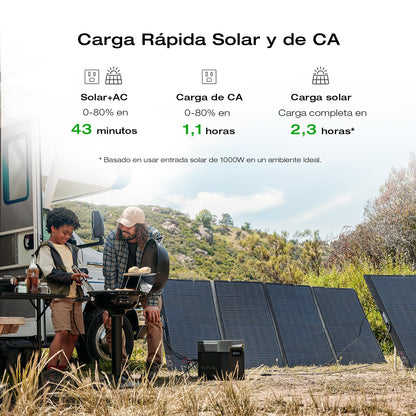 EF ECOFLOW Solar Generator DELTA 2 Max 2048Wh with 220W Solar Panel, LiFePO4 Battery Portable Power Station, Up to 3400W AC Output, AC + Solar Fast Dual Charging 0-100% in 1 Hr For Outdoor Camping RV