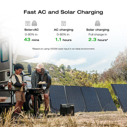 EF ECOFLOW Solar Generator DELTA 2 Max 2048Wh With 400W Solar Panel, LFP Battery Portable Power Station Up to 3400W AC Output Fast Charging 0-80% in 43 Min solar powered generator For Camping, RV