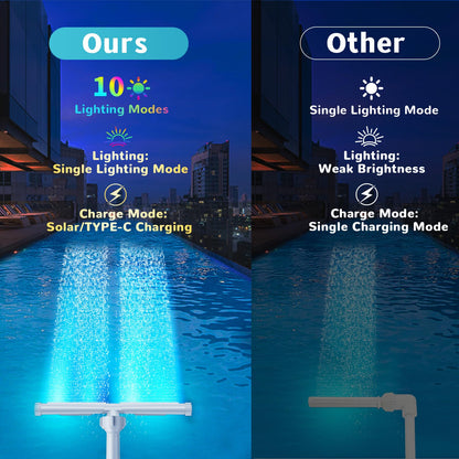 Solar Pool Fountain for Above and In-ground Pools, with 10-Color Lights and Auto Light Sensing Pool Sprinkler Fountain 360° Adjustable Dual Spray High Pressure Pool Waterfall