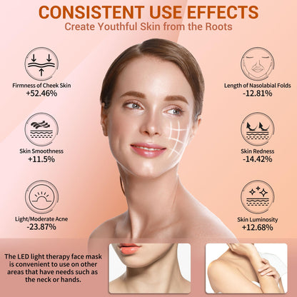 NVBOTY LED Face Mask Light Therapy, 4 Modes Portable Red Light Therapy for Face with 2000mAh Rechargeable Remote, Blue, Orange, 850NM Infrared & Red Light Mask, 400 LEDs for Anti-Aging, at Home