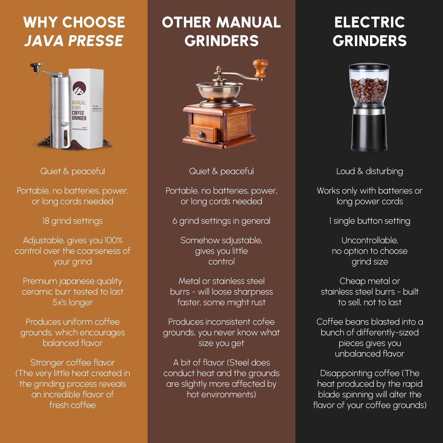 JavaPresse Manual Stainless Steel Coffee Grinder - 18 Adjustable Settings, Portable Conical Burr Grinder for Camping, Travel, Espresso - With Hand Crank