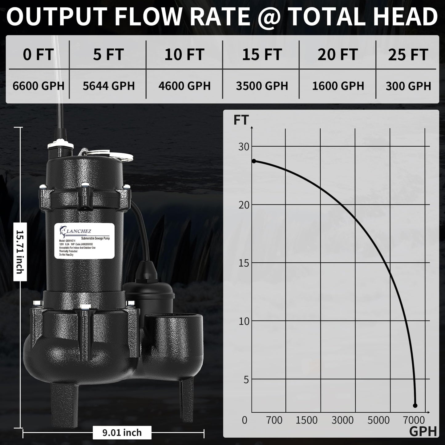LANCHEZ 1HP 6600 GPH Submersible Sewage Pump, Heavy Duty Cast Iron Effluent Pump with Automatic Tethered Float Switch, Sump Pump for Sump Basin, Basement, Residential, 2" NPT Discharge
