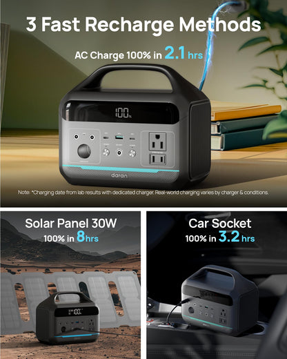 Solar Generator with Panels Included - Portable Power Station 300W with 30W Solar Panel, 192Wh(60000mAh) LiFePO4 Battery, Power Bank 8-Port Design w/2 AC Outlets for Home,Laptop, RV,Hurricane,Camping