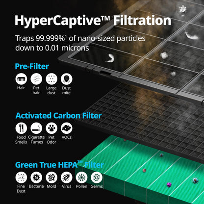 COWAY Air Purifiers for Large Room Whole Home Up to 4,253ft², 2 Sets of XL Washable Pre-Filters and HEPA Filters for Dual Purification, PM1.0 AQI, Turbo Mode, Timer, Wheels, 5yr Warranty, ProX(W)