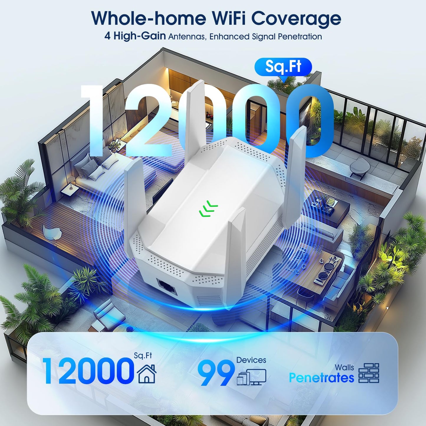 AX3000 WiFi 6 Extender, Dual Band WiFi Extender Signal Booster, Internet Booster with Gigabit Ethernet Port, Covers Up to 12,000sq.ft and 99 Devices, Faster Speed and Easy Setup, White