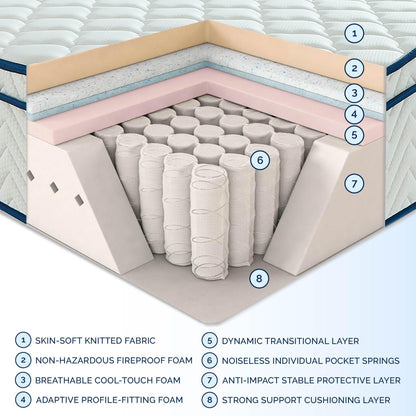 Full Size Mattress, 12 Inch Hybrid Mattress in a Box, Memory Foam Individually Wrapped Pocket Coils Innerspring Pressure Relief, Medium Firm - CertiPUR-US Certified, Fiberglass-Free, 54x75 Inches