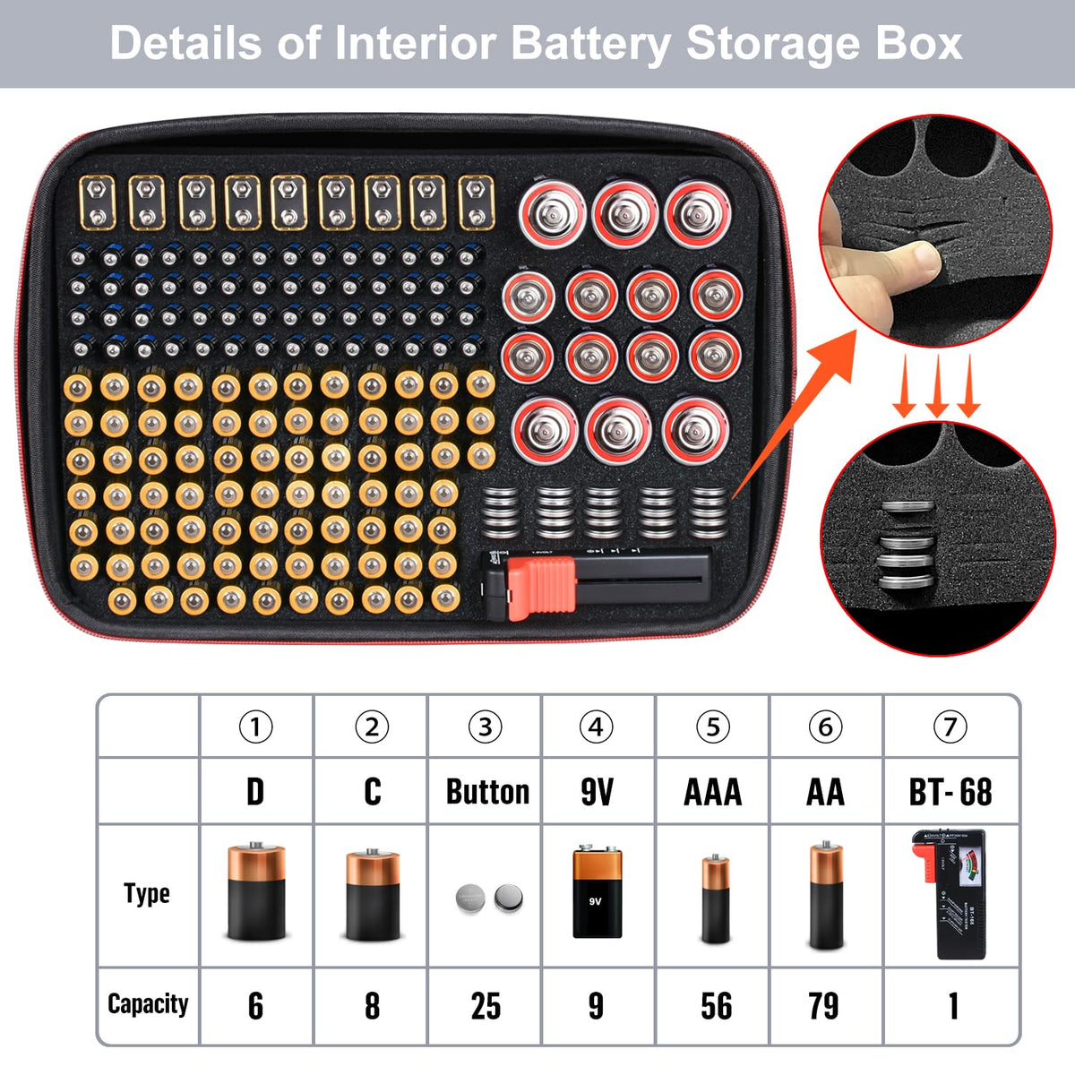keabys Battery Organizer Holder Storage Case with Tester,Waterproof Carrying Case Bag,Battery Vault Box for Garage Organization Holds 199+ Batteries AA AAA C D 9V (Batteries are Not Included)