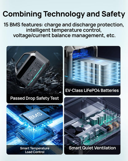 Solar Generator with Panels Included - Portable Power Station 300W with 30W Solar Panel, 192Wh(60000mAh) LiFePO4 Battery, Power Bank 8-Port Design w/2 AC Outlets for Home,Laptop, RV,Hurricane,Camping