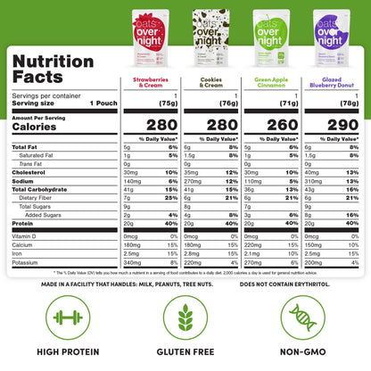 Oats Overnight Party Variety Pack - High Protein, High Fiber Breakfast Protein Shake - Gluten Free Oatmeal, Non GMO Oatmeal - Cookies & Cream, Coconut Cream Pie & More Flavors (8 Pack + Shaker Bottle)