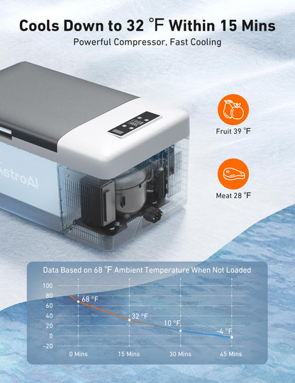 AstroAI 12 Volt Car Refrigerator, 12V Portable Freezer Camping Fridge Cooler (-4℉~68℉) with 12/24V DC & 110V AC for Car, RV, Truck, Van, Boat for Camping, Travel, Fishing Outdoor(15L)