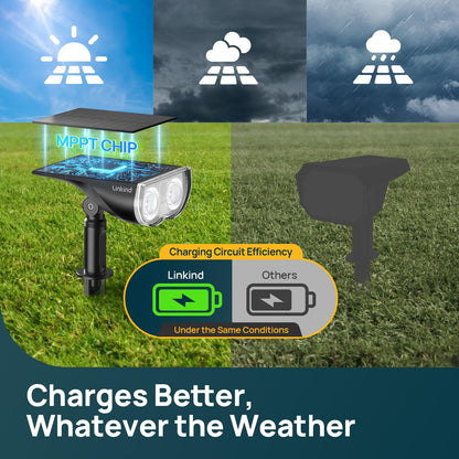 Linkind Smart Solar Spotlight SL5C, Color Changing Landscape Lighting, APP/Voice Control Solar Lights Outdoor, IP67 Waterproof Spot Lights Outdoor for Yard, Garden, Pathway(2 Pack)