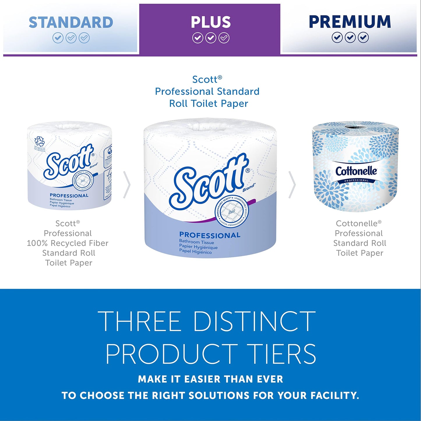 Scott Professional Standard Roll Bulk Toilet Paper (04460), 2-Ply, Elevated Design, White, Individually Wrapped (80 Rolls of 550 Sheets, 44,000 Sheet Total)