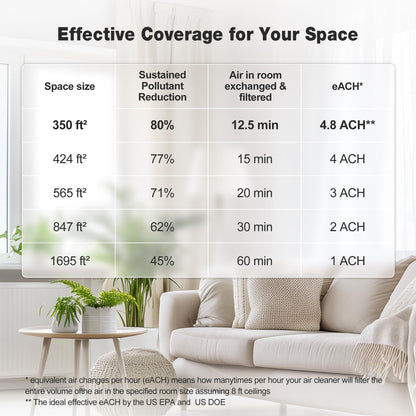 KNKA Air Purifier for Home Bedroom Large Room Up to 1,695 Ft² in 1 Hr, HEPA Air Cleaner with Washable Pre-Filter, AQI Display, ECO Mode, Sleep Mode, Pet Mode for Pets, Dust, Pollen, APH4000