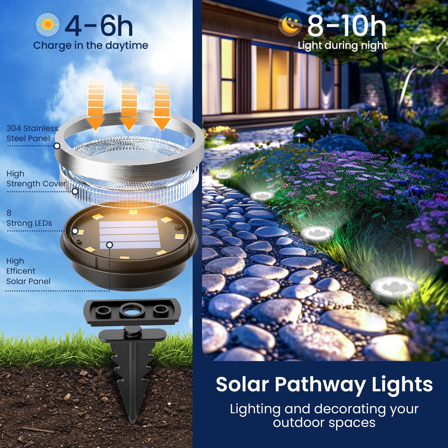 SOLPEX 10 Pack Solar Ground Lights Outdoor Waterproof, Solar Powered Pathway Lights, Landscape Lighting for Garden Walkway Driveway Backyard Decor (Cool White)