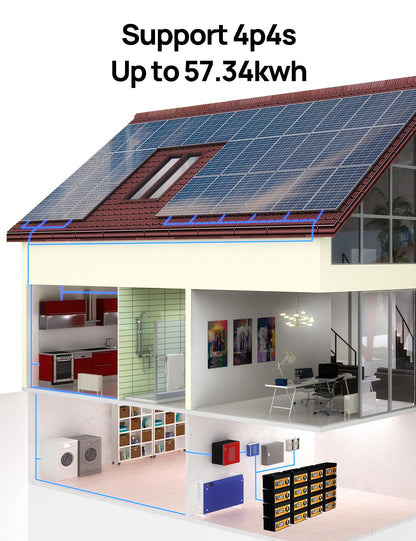 ECO-WORTHY 12V 280AH LiFePO4 Lithium Battery with Bluetooth, Low Temp Protection, Built-in 200A BMS, 3584Wh Energy. Perfect for Off-Grid, RV, Solar System, Camper, Travel Trailer, Backup System