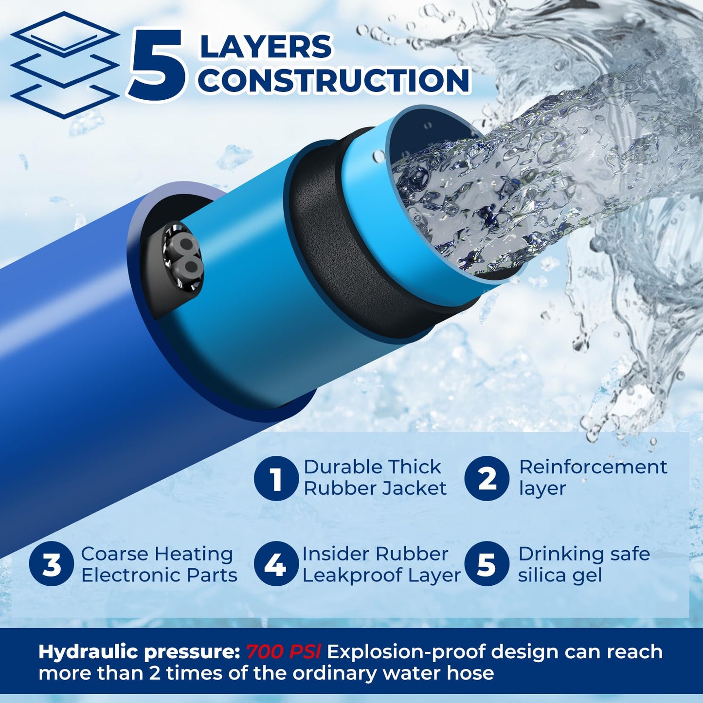 REHOSEUP 30FT,15FT, Heated Water Hose for RV,-45 ℉ Antifreeze Heated Drinking Garden Water Hose，Electrically Heated Garden Hoses, Rv Accessories，Rv，Rv Water Hose,Auto Accessory （30FT）