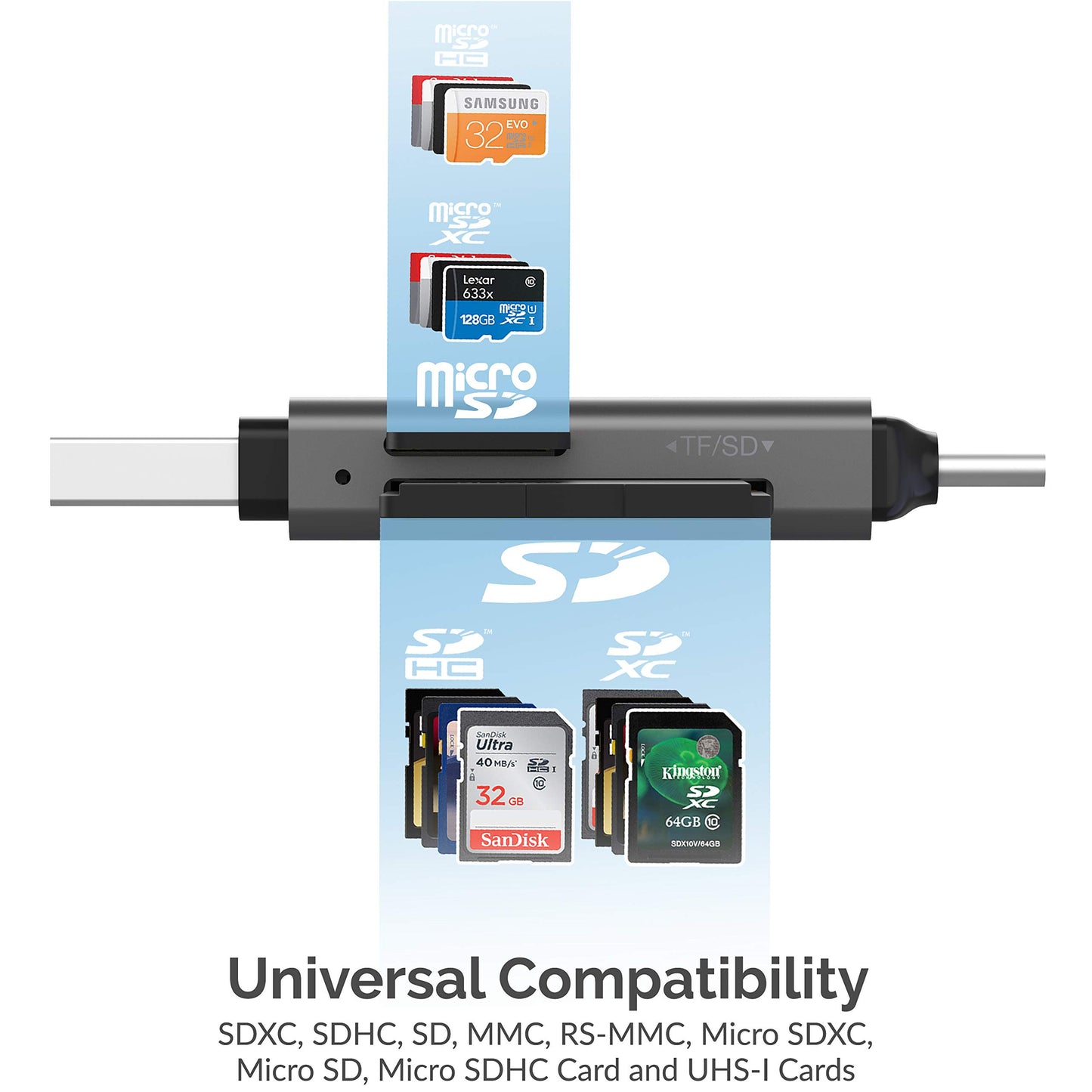 SABRENT USB 3.0 and USB Type-C OTG Card Reader Supports SD, SDHC, SDXC, MMC/MicroSD, T-Flash (CR-BCA2)