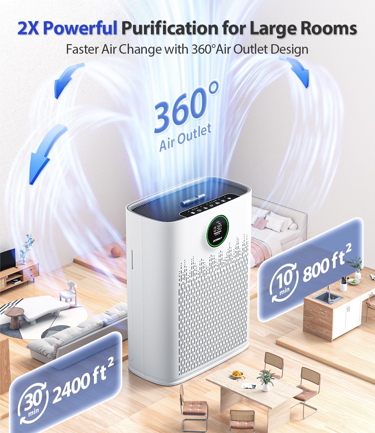 ECOSELF Smart Air Purifier for Home Large Rooms, with WiFi Control, Covers Up to 2400 Ft², Smart Mode, AQI Display, 22dB Sleep Mode & Aromatherapy with 2X-Power Filtration, HAP603WF, Bright White