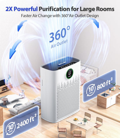 ECOSELF Smart Air Purifier for Home Large Rooms, with WiFi Control, Covers Up to 2400 Ft², Smart Mode, AQI Display, 22dB Sleep Mode & Aromatherapy with 2X-Power Filtration, HAP603WF, Bright White