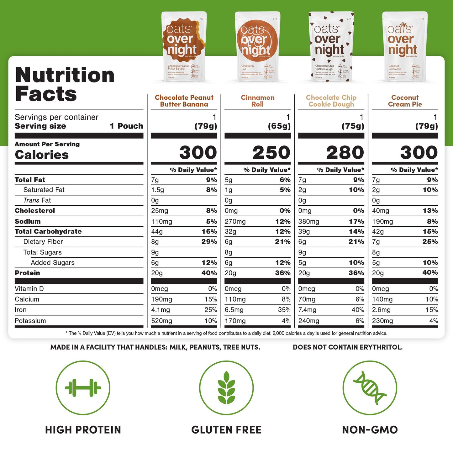Oats Overnight Party Variety Pack - High Protein, High Fiber Breakfast Protein Shake - Gluten Free Oatmeal, Non GMO Oatmeal - Cookies & Cream, Coconut Cream Pie & More Flavors (8 Pack + Shaker Bottle)