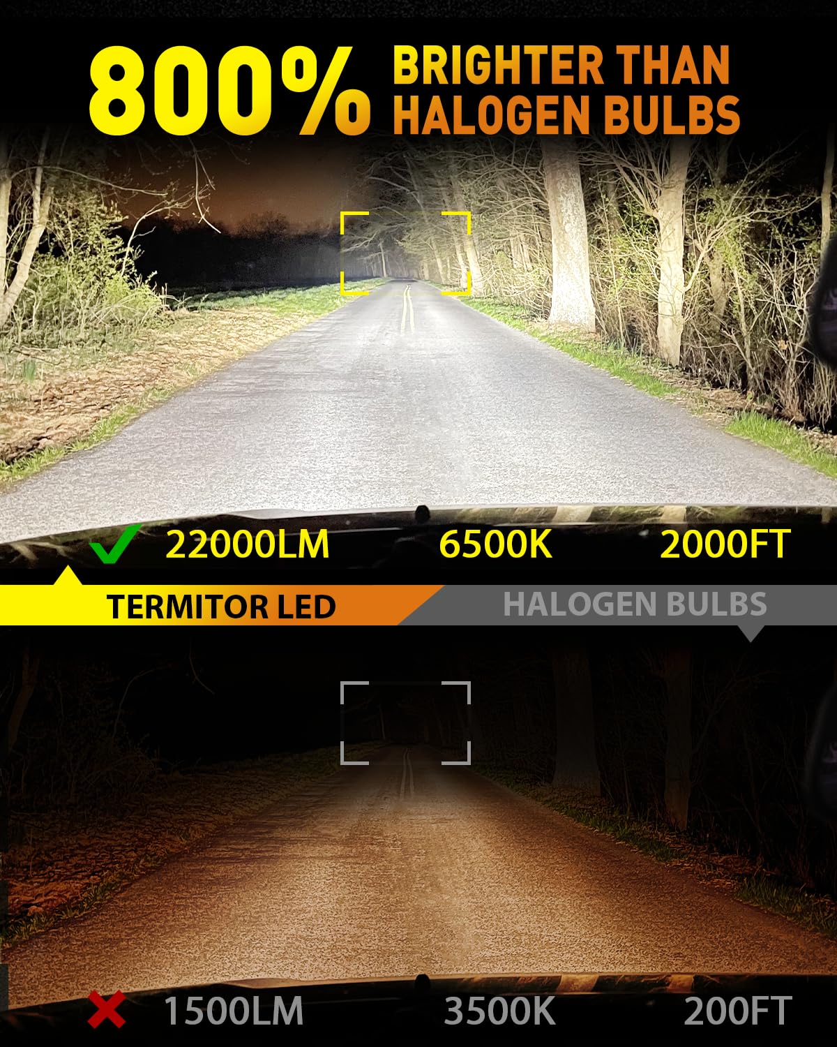 Termitor H11/H9 Bulbs, 22000LM Brightness H11/H8/H16 Fog Lights Bulbs, 1:1 Halogen Mini Size, 6500K White, Plug-and-Play, Pack of 2