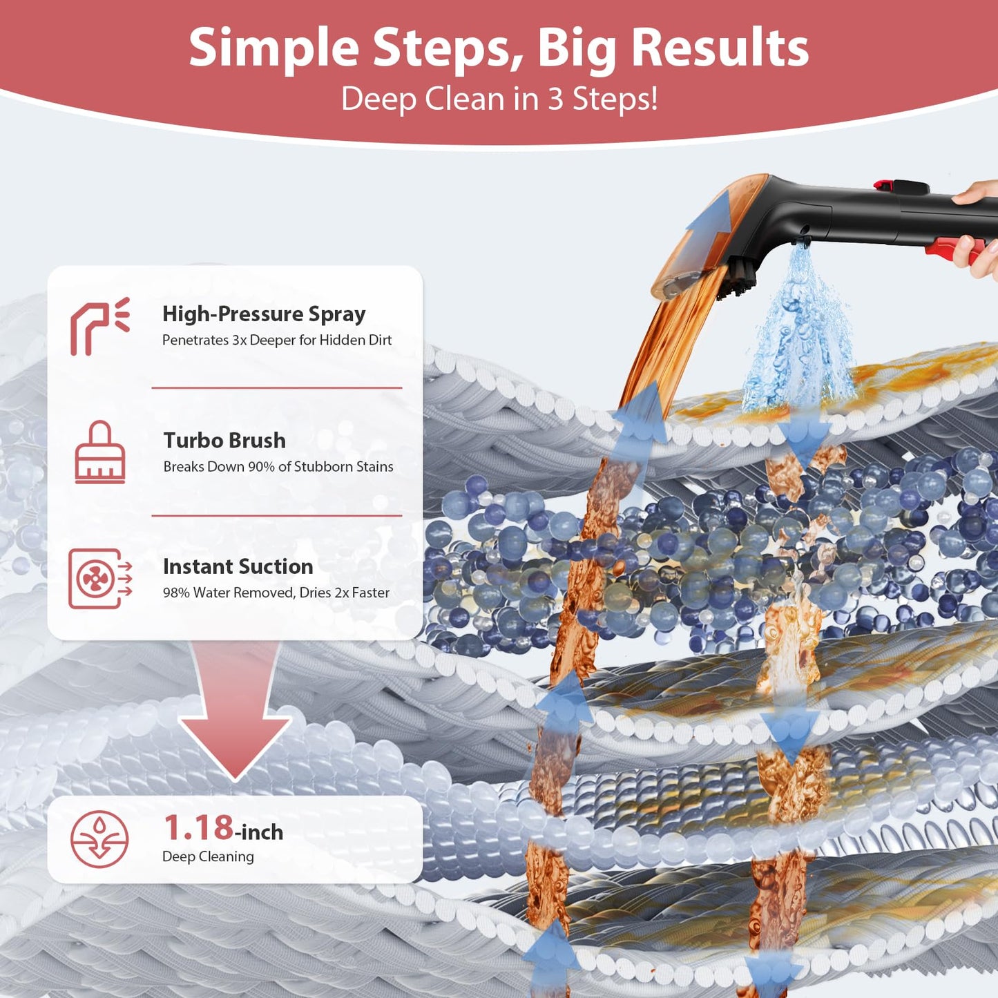 Carpet Cleaner, MUJERBAY 15Kpa Portable Spot and Stain Cleaner, Easy Move with Handle, 1.5-inch Deep Cleaning Machine for Couch, Stairs, Car. Red