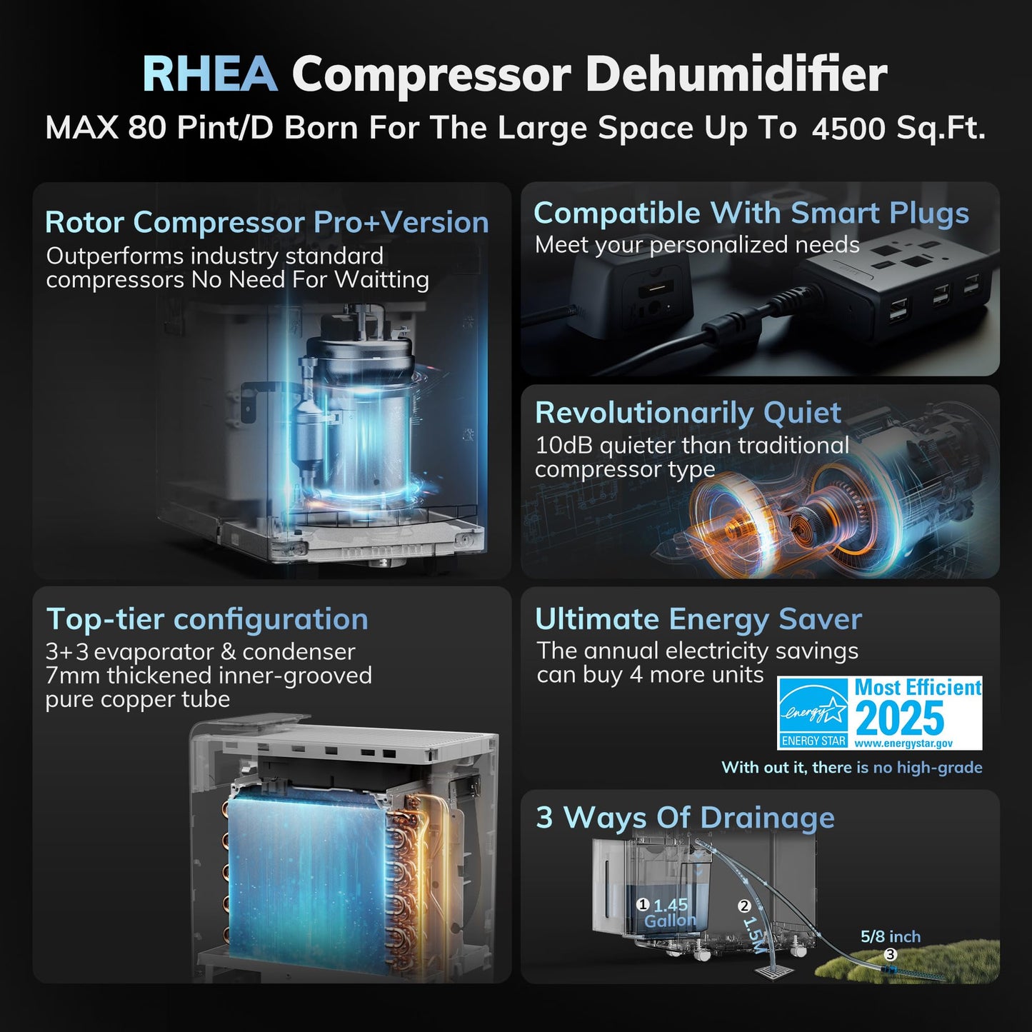 4500 Sq.Ft Most Efficient Energy Star 2025 Dehumidifier,AEOCKY Max 80 Pint/D(Standard 56Pint/D) Smart Compressor Dehumidifier with Drain Hose, Intelligent Humidistat,for Basement,Bedroom,Home,Bathroom