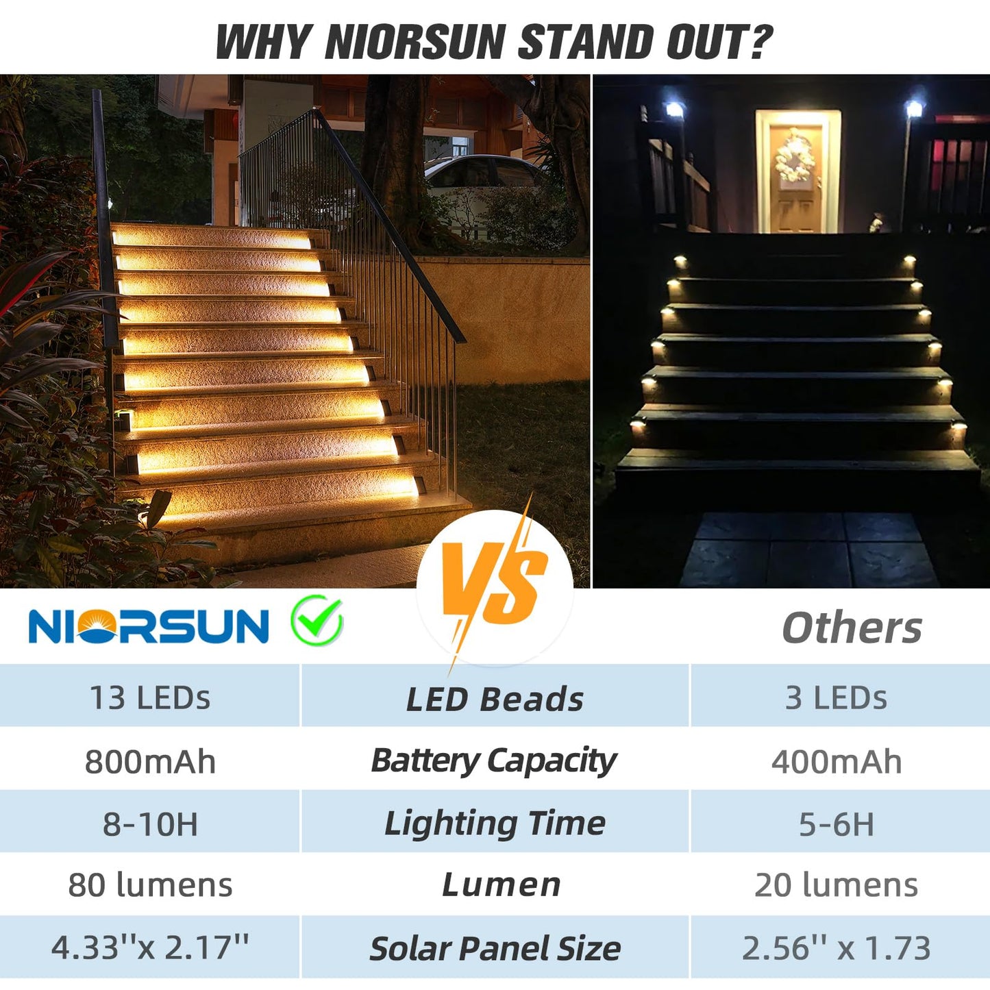 NIORSUN Solar Deck Step Lights,8 Pack Warm White Solar Step Lights for Outside Waterproof Auto On Off,Solar Lights for Steps,Stair,Patio,Yard,Porch,Front Door,Sidewalk,Deck Decor（Brown）