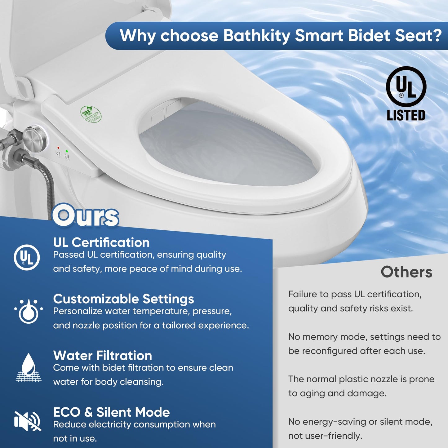 BATHKITY Electric Bidet Toilet Seat with Instant Warm Bidet Wash & Warm Air Dryer, Self-Cleaning Stainless Steel Nozzle, Soft Close Lid, Elongated