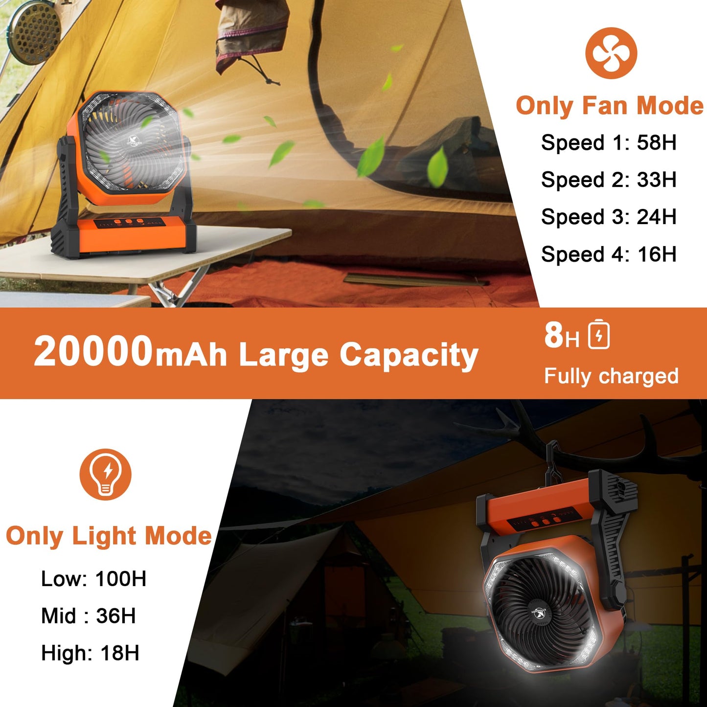 KITWLEMEN Camping Fan with LED Lantern, 20000mAh Rechargeable Battery Operated Outdoor Tent Fan with Light & Hanging Hook, 4 Speeds, Personal USB Desk Fan for Camping, Power Outage, Hurricane, Jobsite