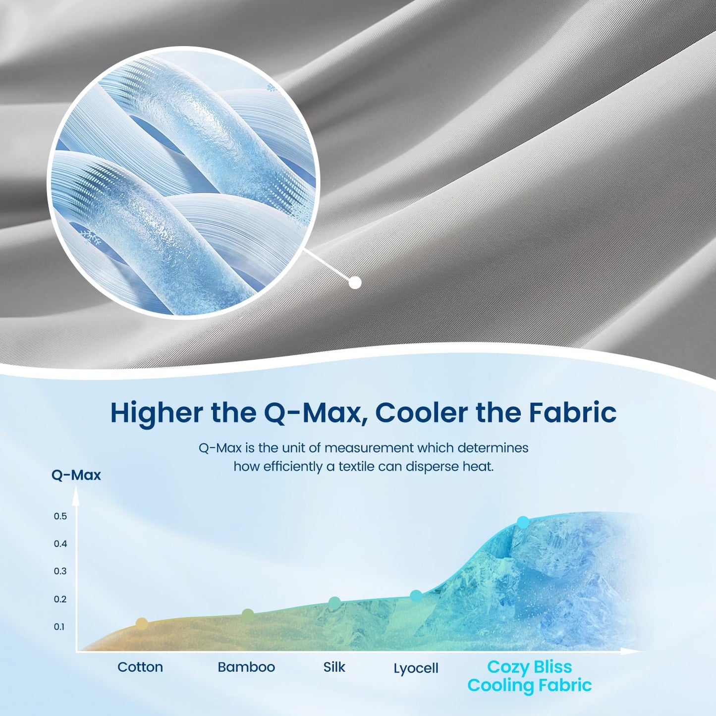 Cozy Bliss Cooling Comforter Queen Size Dual-Sided, Ultra-Soft Cooling Blankets for Hot Sleepers and Night Sweats, Breathable Lightweight Silky Smooth, Cool Grey