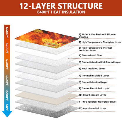 ROLOWAY Fireproof Document Bag (14.5 x 11.5 inch), 6400℉ Fireproof Money Bag with Zipper for Cash, Fireproof Bag Money Pouch, Fire Safe Cash Bag Banker Bag, Smell Proof Bag Money Bag with Lock (Black)