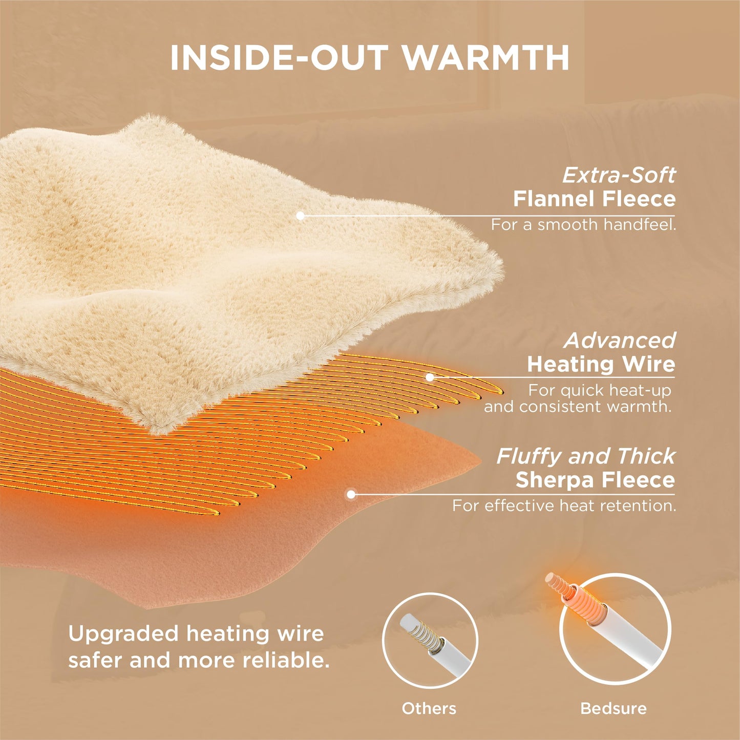 Bedsure Electric Blanket King Size - Dual Control Heated Blanket King Size, Fast Heating with 10 Time Settings & 10 Heat Settings, Warm Gift for Grandma (100x90 inches, Grey)