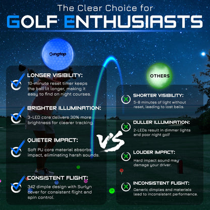 KINGTOP Classic Glow in The Dark Golf Balls with 10-Minute Reset Timer, Super Bright Light Up LED Golf Balls - with Glowing Tees and Storage Bag - Novelty Night Golfing Gift for Men and Women