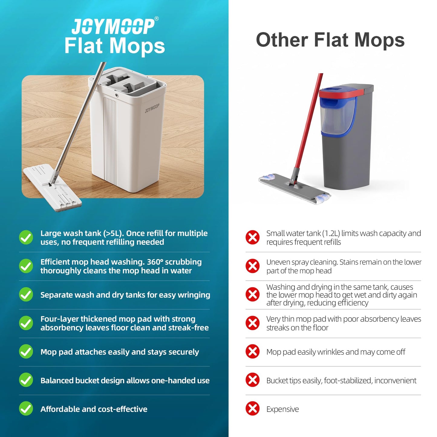 JOYMOOP Mop and Bucket Set with Wringer, Dust Mops for Floor Cleaning, Wall Cleaner with Long Handle,Wet and Dry Use - 8 Microfiber Mop Pads