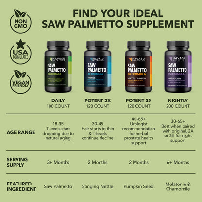 Saw Palmetto for Men Prostate Health Supplement to Promote Urinary Tract Function - 500mg Per Serving - 100 Count - DHT Blocker Hair Vitamin - Vegan, Non-GMO Capsules, Over 3 Month Supply