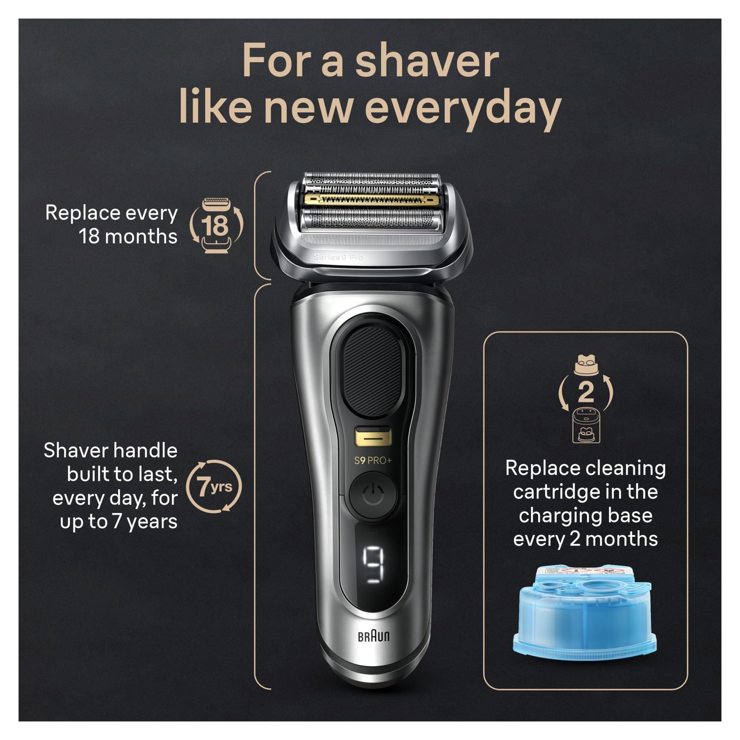 Braun Series 9 PRO+ Electric Razor for Men, 5 Pro Shave Elements & Shave-Preparing ProComfort Head, Closeness & Skin Comfort, SmartCare Center, PowerCase for Mobile Charging, Wet & Dry Use, 9599cc