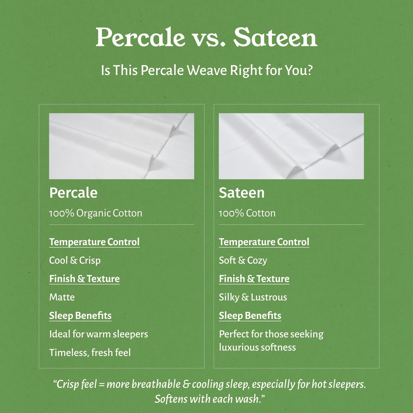 California Design Den 100% Organic Cotton Fitted Sheet Queen Size Only - Percale Queen Deep Pocket Fitted Sheet, Lightweight, Snug-Fit, Crisp, Durable - White