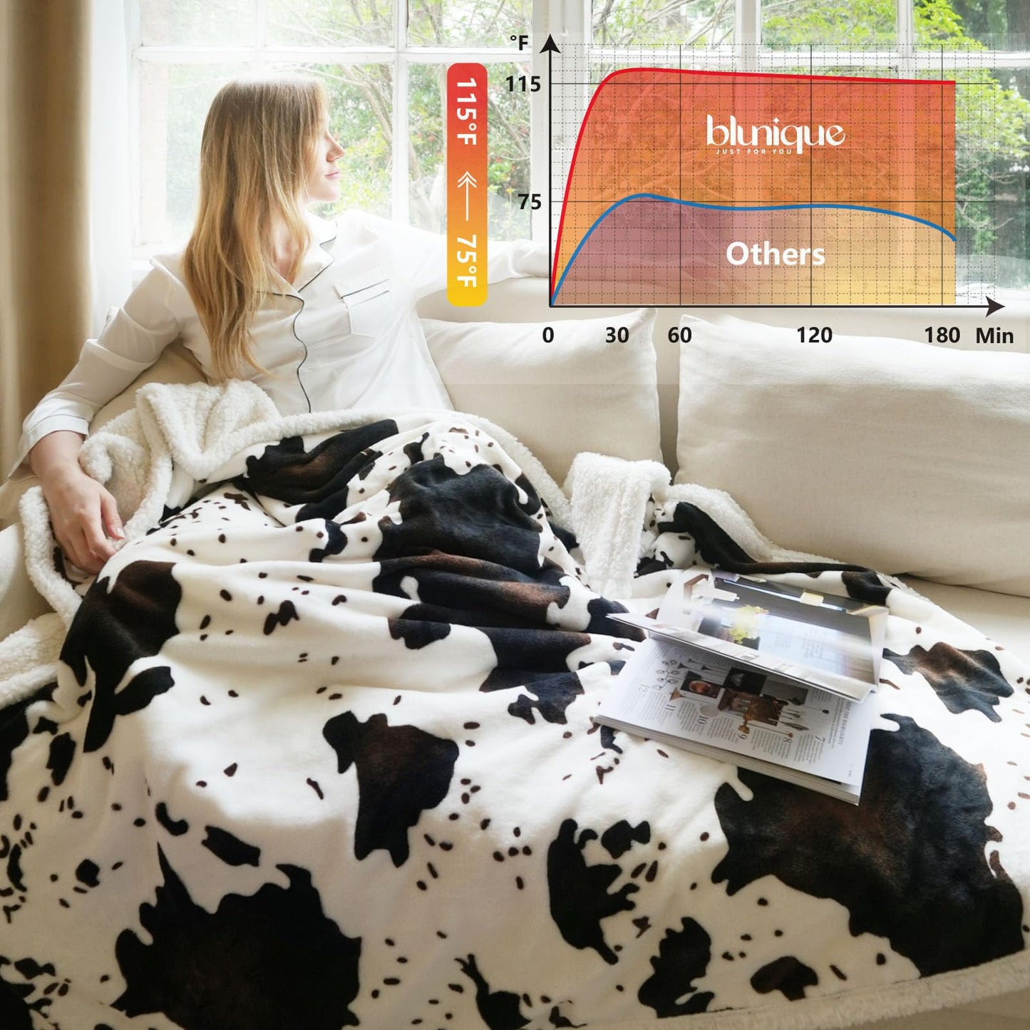 blunique Cow Print Heated Blanket Twin-Heating Electric Blanket Twin with 10 Heat Levels & 10 Hours Auto-Off, Cozy Soft Fleece Sherpa, Washable, 62 x 84 Inches Cow Print White
