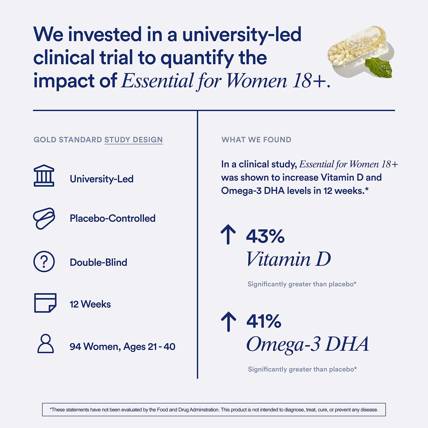 Ritual Multivitamin for Women 18+ with Vitamin D3 for Immune Support*, Vegan Omega 3 DHA, B12, Iron, Gluten Free, Non GMO, USP Verified, 30 Day Supply, 60 Capsules