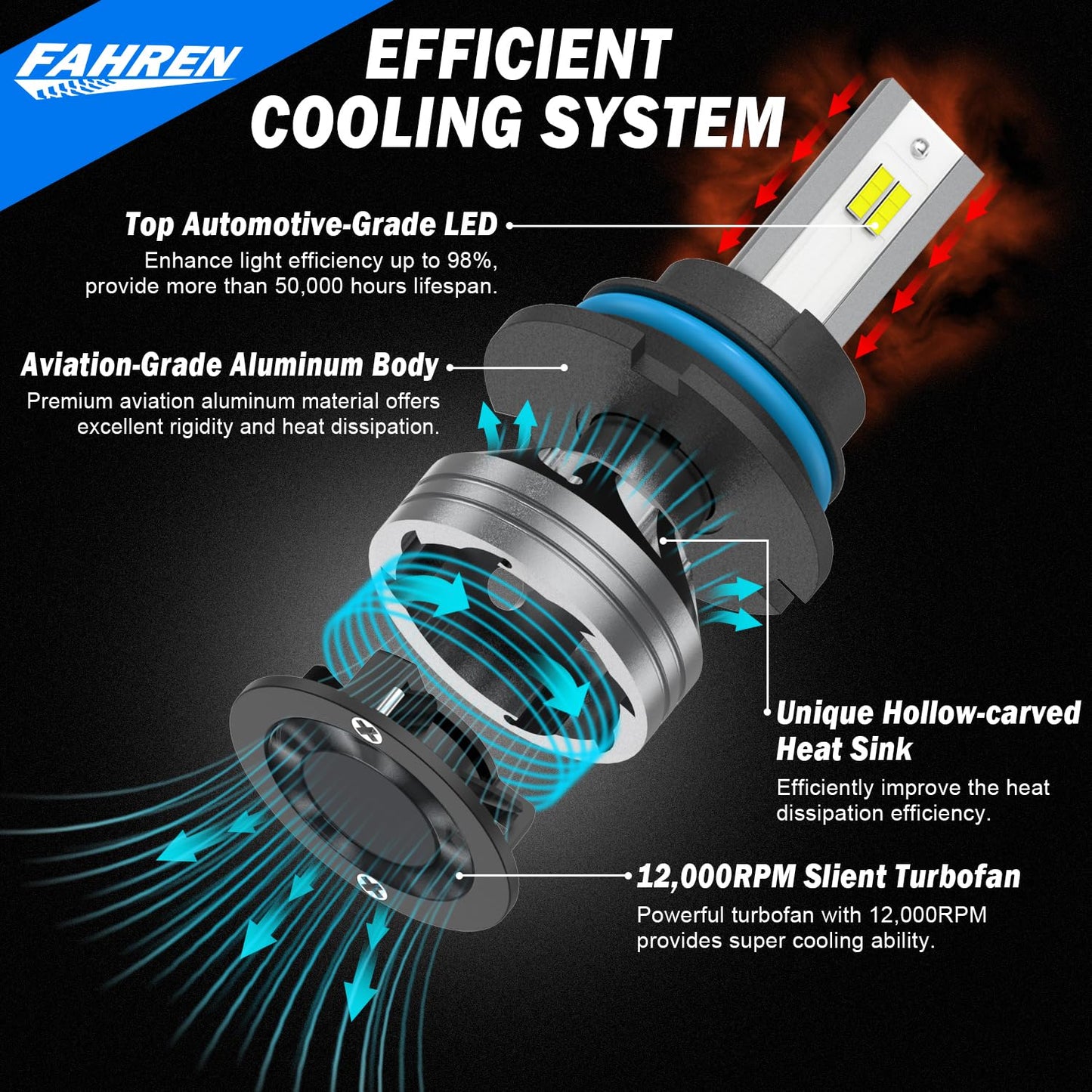 FAHREN 9007 Light Bulbs, 6500K White Upgraded Brightness HB5 Fog Lights with Cooling Fan, 98% Compatible with External Driver, IP68 Waterproof Pack of 2