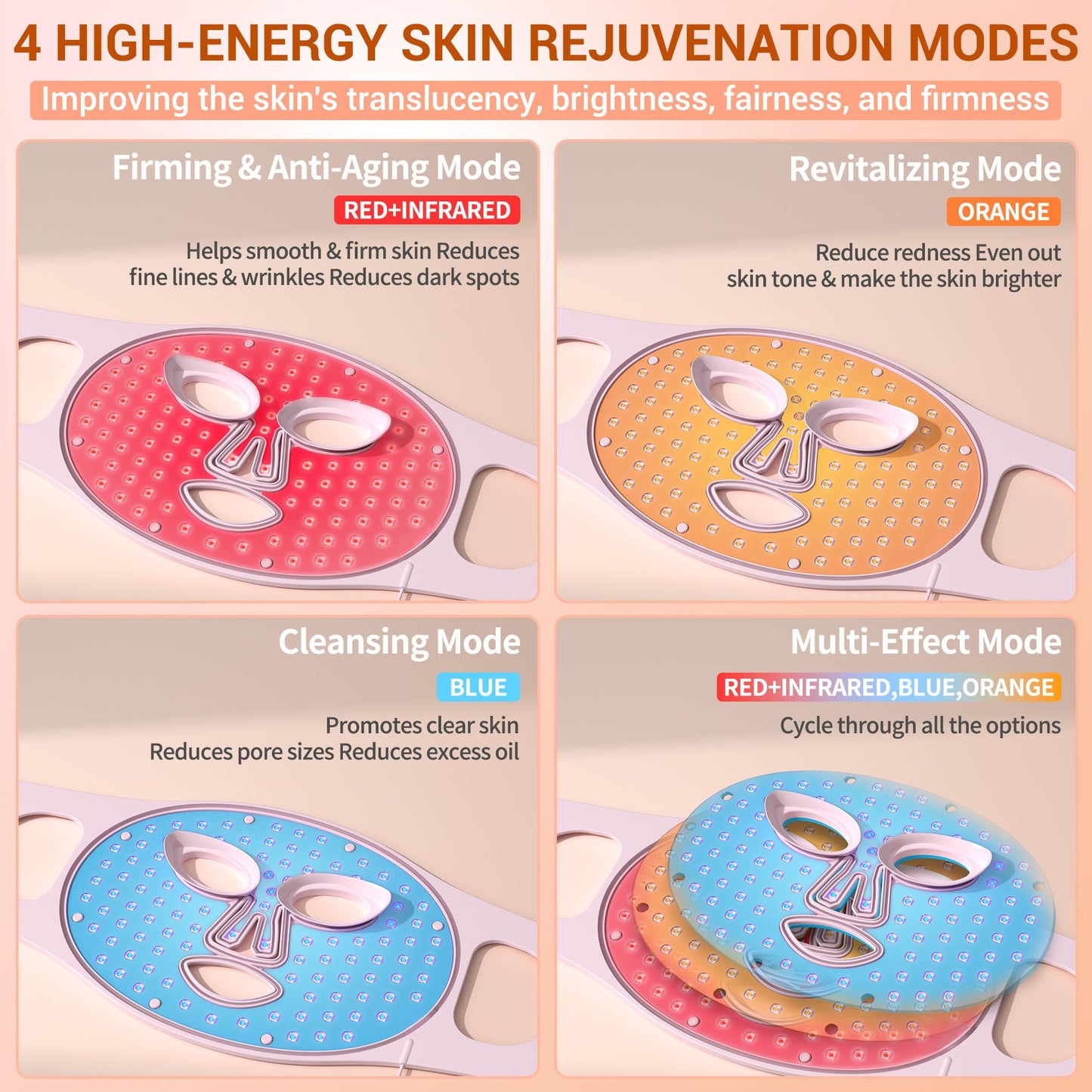 NVBOTY LED Face Mask Light Therapy, 4 Modes Portable Red Light Therapy for Face with 2000mAh Rechargeable Remote, Blue, Orange, 850NM Infrared & Red Light Mask, 400 LEDs for Anti-Aging, at Home