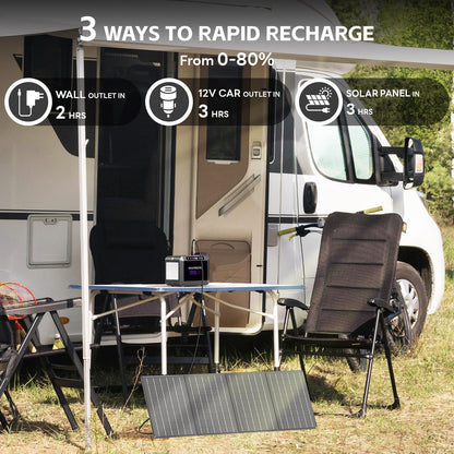 MARBERO 172Wh Solar Generator with Solar Panel Included Portable Power Station 200W with Foldable Solar Panel 40W Set for Camping Outdoor Hiking Fishing Emergency