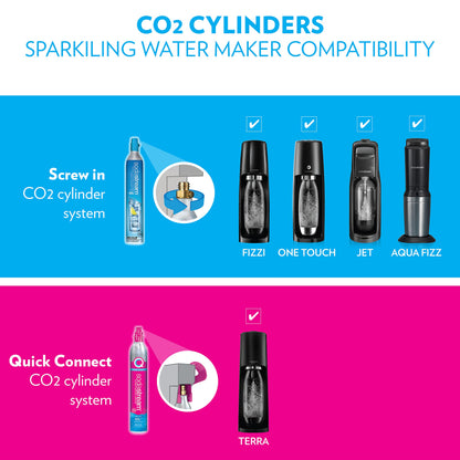 SodaStream Terra Sparkling Water Maker Bundle (Black), with CO2, DWS Bottles, and Bubly Drops Flavors