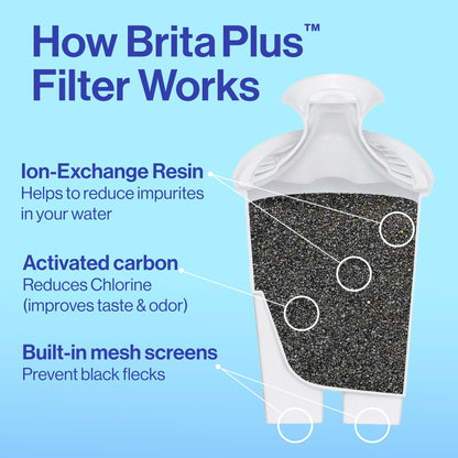 Brita Plus Water Filter, BPA-Free, High-Density Replacement Filter for Pitchers and Dispensers, Reduces 2x Contaminants*, Lasts Two Months or 40 Gallons, Includes 4 Filters