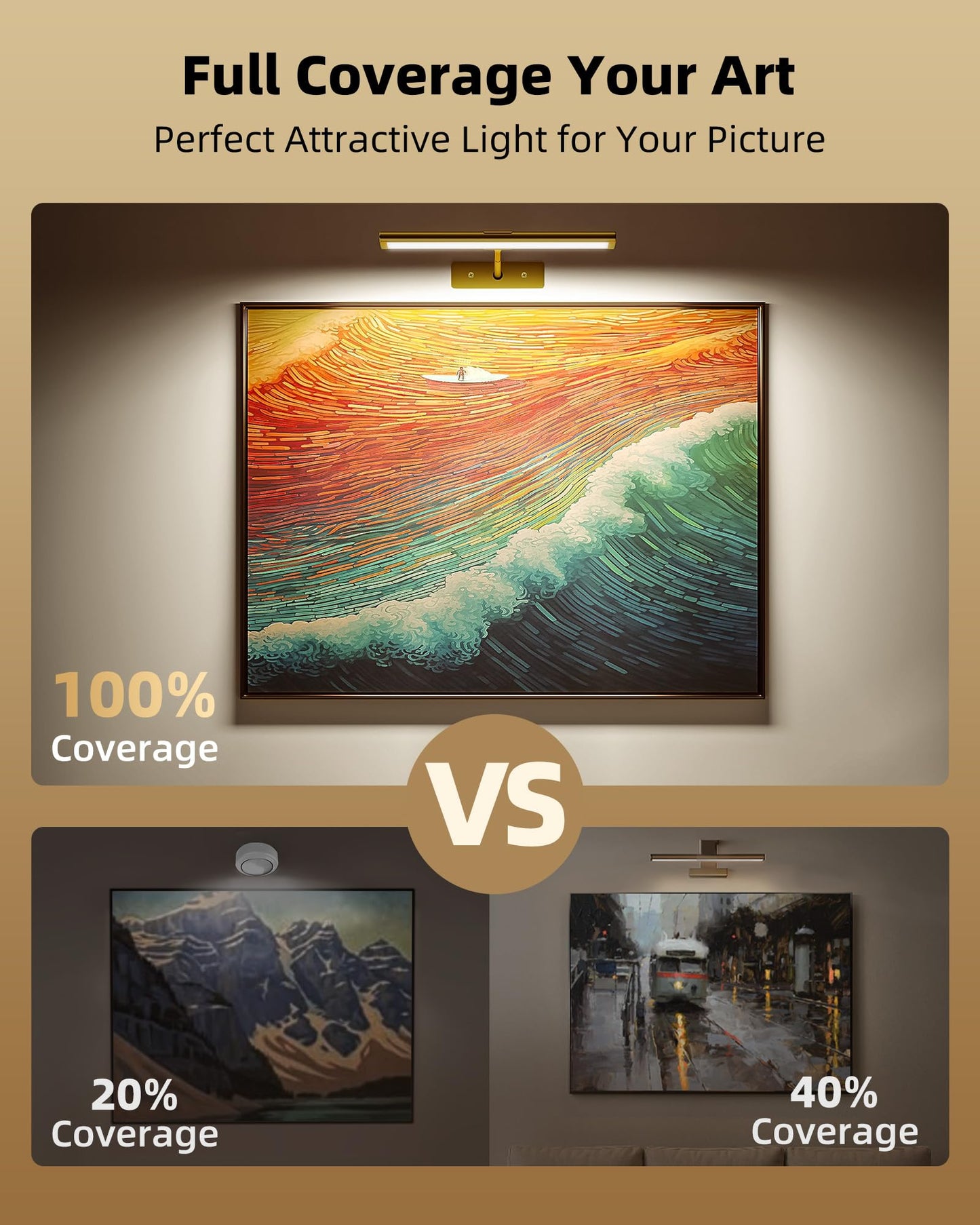 EZVALO Picture Light for Wall, 16'' Rechargeable 4800mAh Battery Lights Wireless Remote, Dimmable Magnetic LED Art Painting Light with 3 Color Temperatures, Display for Gallery, Living Room, Hallway