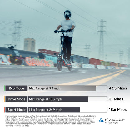 Segway ZT3 Pro Electric Scooter, Up to 24.9 MPH, 43.5-Mile Range, Dual Suspension, Flash Charge, 1600W Peak Motor, Off-Road Scooter for Adults UL Certified (UL2272/2271)