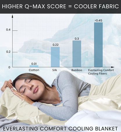 Everlasting Comfort Cooling Blanket for Hot Sleepers - (60"x80") - Dual-Sided Cold Blanket for Sleeping in Summer - Lightweight for Sleeping & Night Sweats