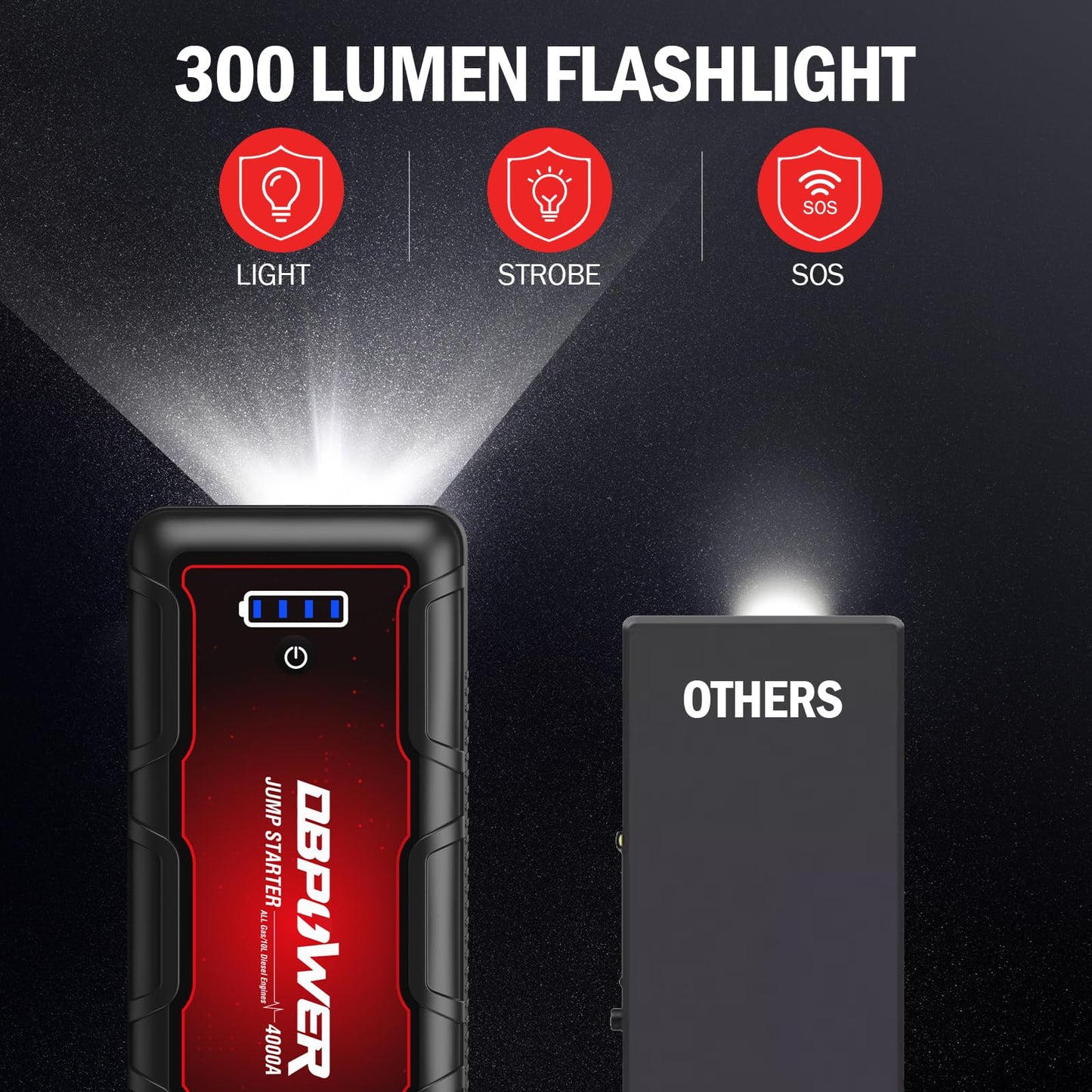 DBPOWER Jump Starter 4000A Peak 88.8Wh Portable Car Jump Starter (Up to All Gas/10L Diesel Engine) 12V Auto Battery Booster Pack with Smart Clamp Cables, Quick Charger, LED Light Jump Box