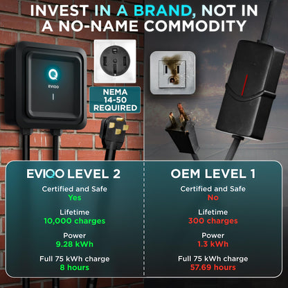 EVIQO Level 2 EV Charger 40 Amp - 9.6 kW 240V Wall Home EV Charger Level 2, NEMA 14-50 Plug, J1772 25' Cable - Enhanced Wi-Fi – UL, ETL Certified EVSE, Smart Electric Vehicle Charging Stations – GEN 2